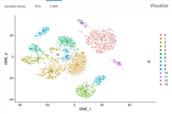 Example of some of D-cellerate's analysis functions