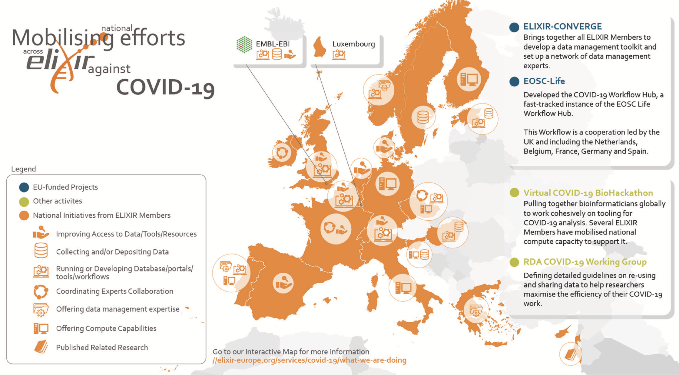 Map of ELIXIR's Covid-19 mobilising efforts