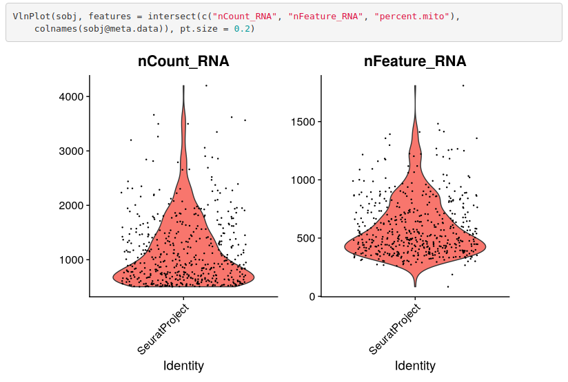 Reproducible report example of a plot with its respective code